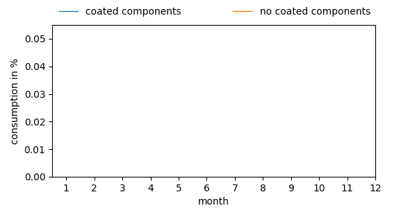 my plot