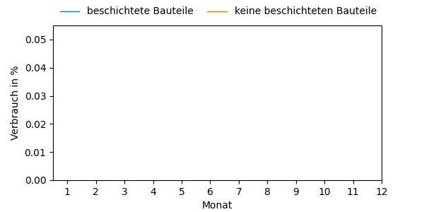 my plot